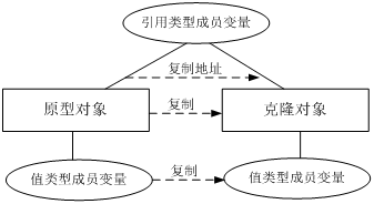 這裡寫圖片描述