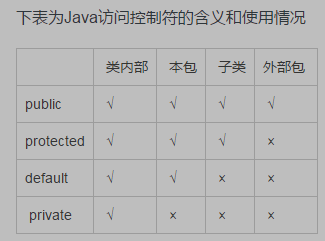 1、面试答案之java基础