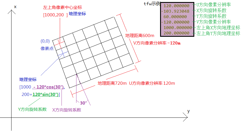 tfw格式图解[通俗易懂]