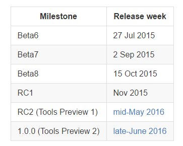 [转]EntityFramework Core技术线路（EF7已经更名为EF Core，并于2016年6月底发布）第1张