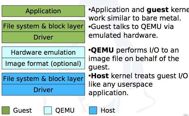 Qemu kvm не подключено