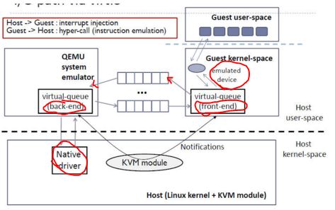 Qemu kvm настройка сети