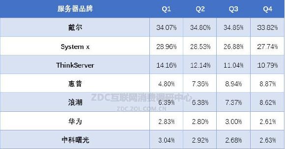 企业数字化转型：私有云硬件配置与实施挑战