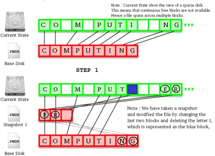 Disk to vmdk. Vmdk файл.