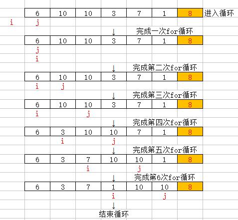 快速排序的C++版