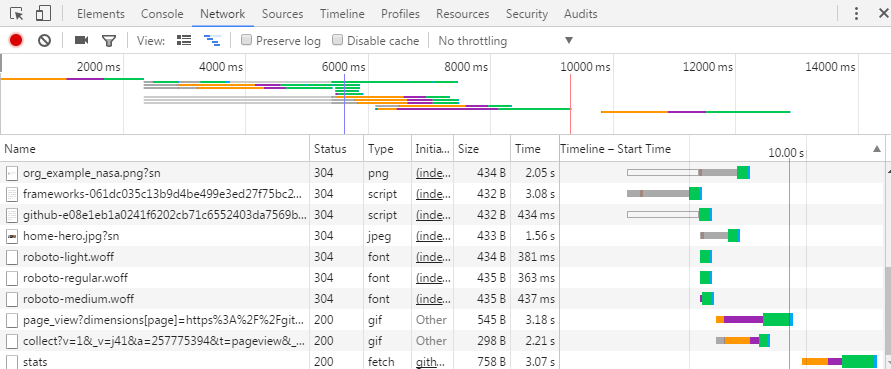 Chrome 开发工具之Network第9张