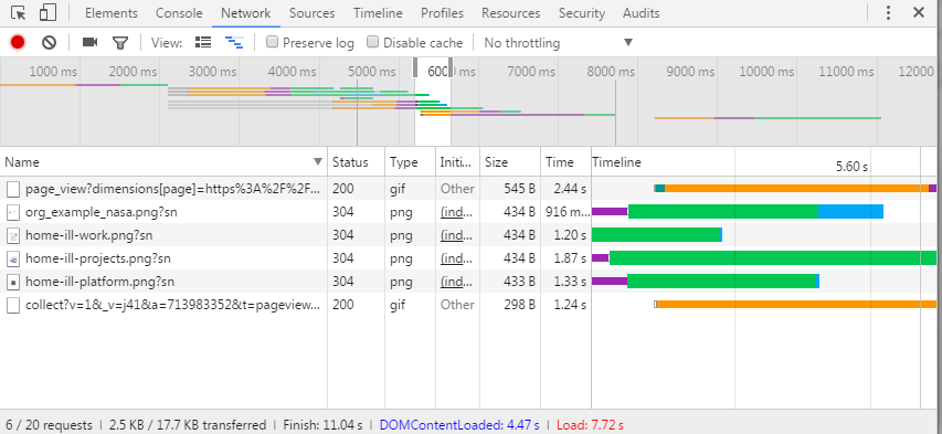 Chrome 开发工具之Network第10张