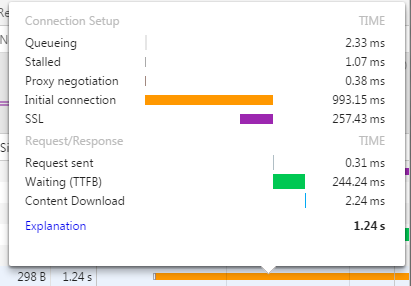 Chrome 开发工具之Network第11张