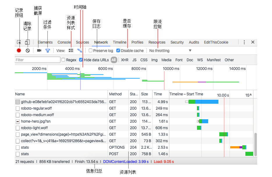 Chrome 开发工具之Network第2张