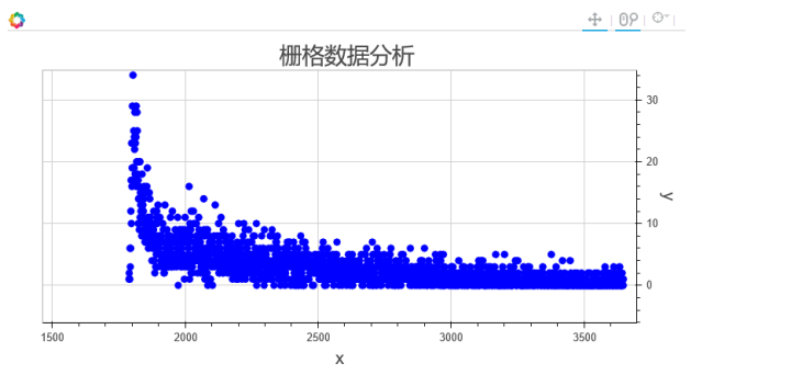 高程统计可视化效果图