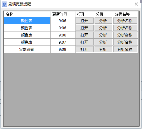 c# 防止重复运行 弹出已运行窗口并传递消息