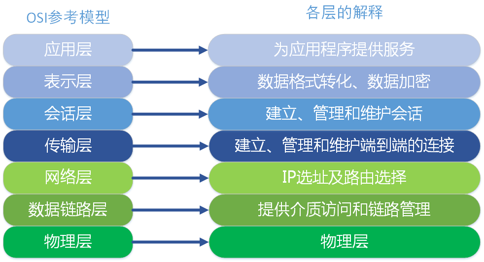 在這裡插入圖片描述