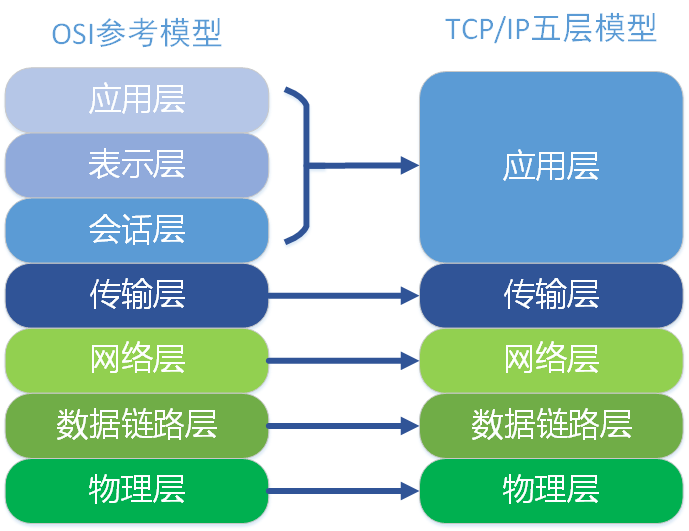 此处输入图片的描述