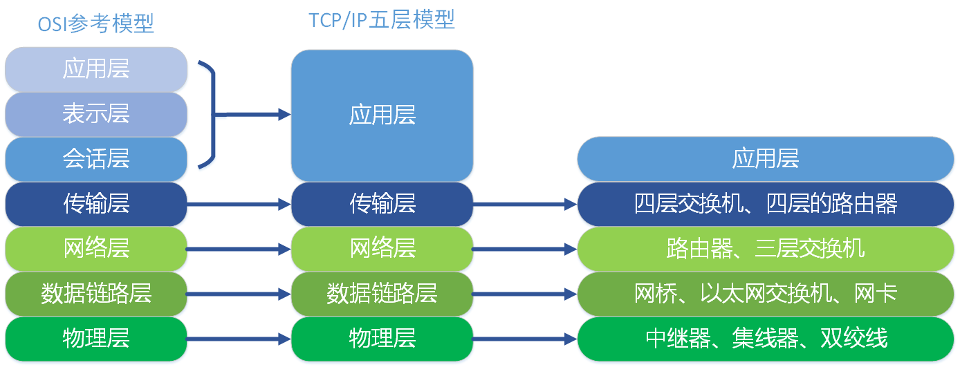 此处输入图片的描述