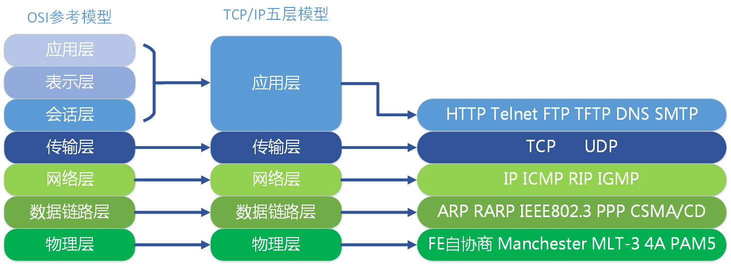 此处输入图片的描述