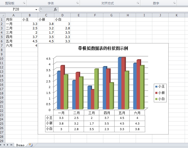 C# Excel 为图表添加模拟运算表第1张