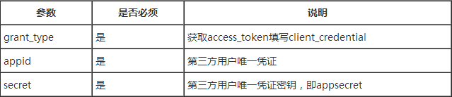 使用Java语言开发微信公众平台(五)——获取access_token第1张