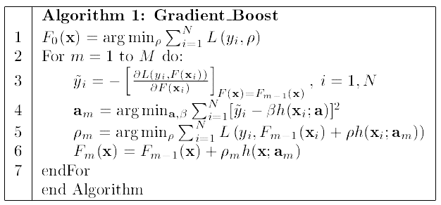 gradient boosting classifier_boosting算法有哪些