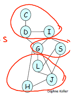机器学习 —— 概率图模型（推理：团树算法）第5张
