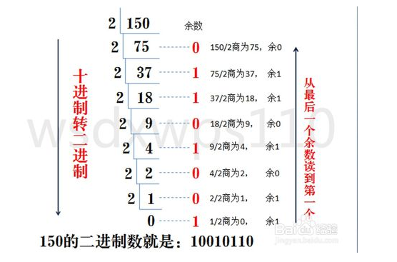 二进制转化为八进制图片