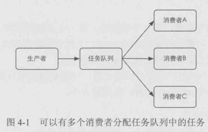 Redis 小白指南(三)- 事务、过期、消息通知、管