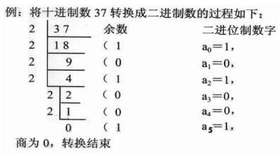 (转 枫伶忆)二进制 八进制 十进制 十六进制之间转换