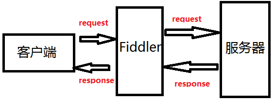 Fiddler的详细介绍第1张