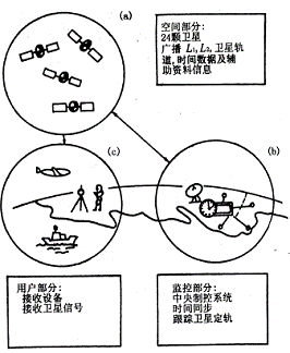 常见手机定位方式浅谈图_夹具常见的定位方式