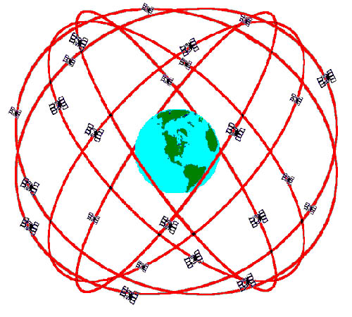 GPS卫星网络