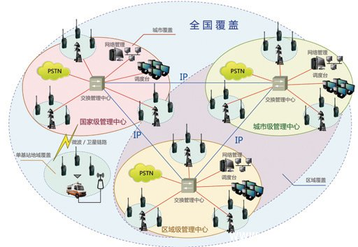 移动网络