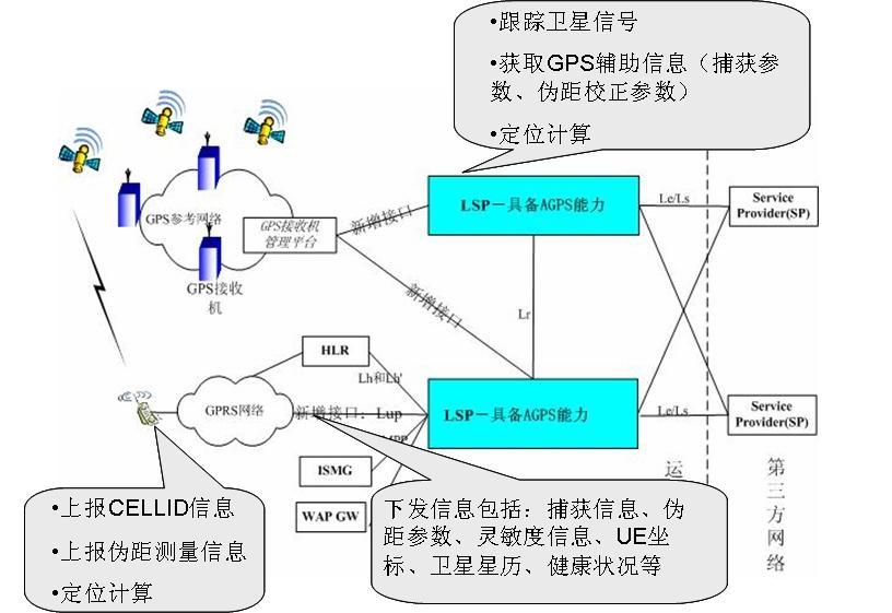 常见手机定位方式浅谈图_夹具常见的定位方式