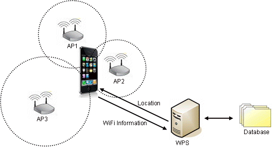 WiFi 定位