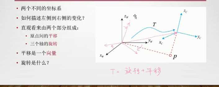 2.SJ-SLAM-14第5张