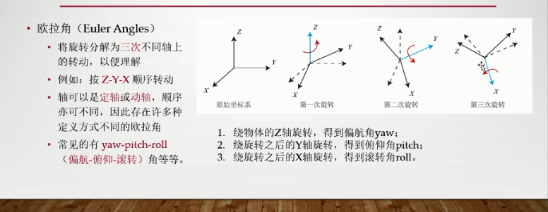 2.SJ-SLAM-14第15张