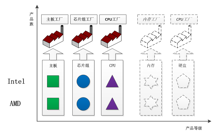 常用设计模式学习