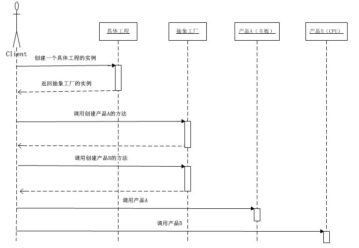 常用设计模式学习