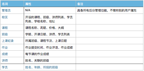 领域模型详解_领域模式