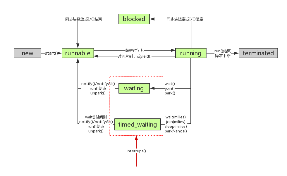 Threads api. JVM потоки процессы. Диаграмма перехода между страницами сайта. Диаграмма перехода между экранами. Многопоточность java.