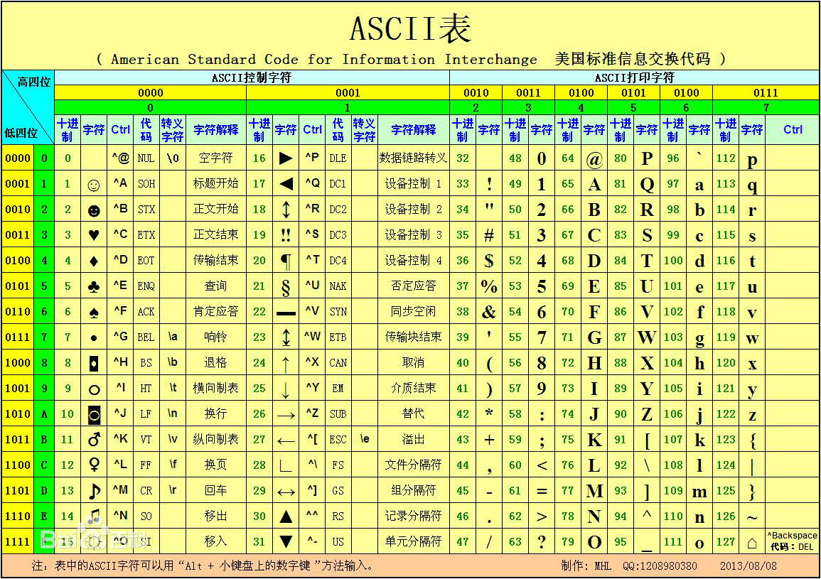 about-java-character-encoding-unicode-iso-8859-1-gbk-utf-8-encoding