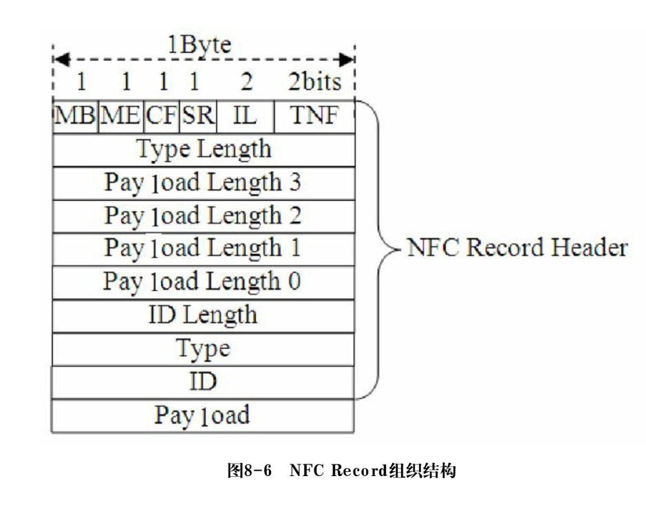 Android开发之深入理解NFC(一) 润新知