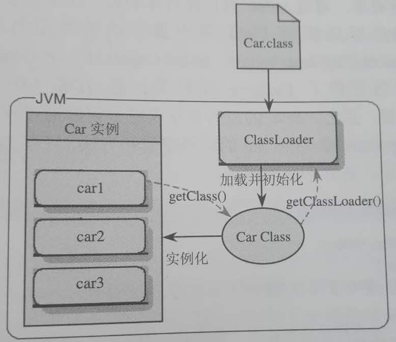 JVM——三个ClassLoader详解