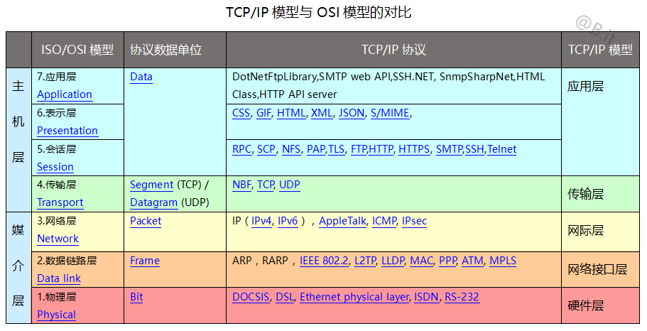 Topic links ссылка. Программирование сокетов на основе TCP.. DSL протокол. Topic links 3.0 ссылка. Http://es2adizg32j3kob5.