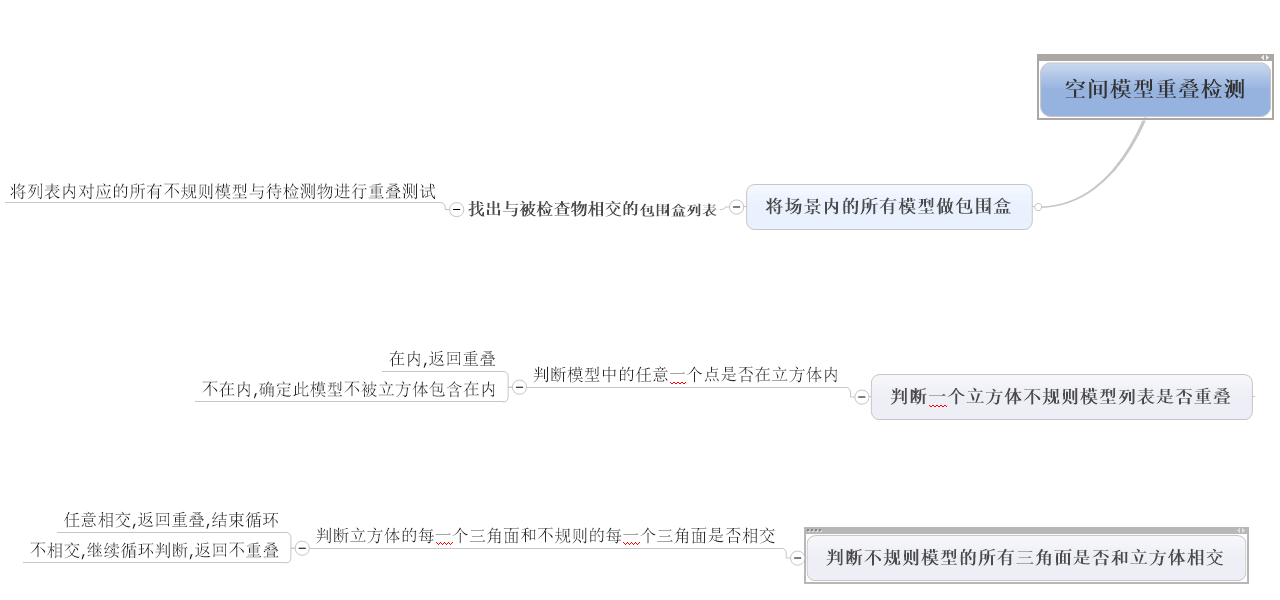 [原][算法]空间模型重叠测试----立方体与不规则模型重叠测试