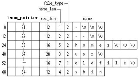 Linux基础知识：文件权限管理以及umask第2张