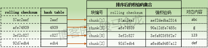 rsync（三）算法原理和工作流程分析_临时文件_02