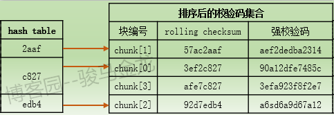 rsync（三）算法原理和工作流程分析_数据_06