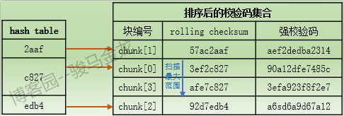 rsync（三）算法原理和工作流程分析_临时文件_07