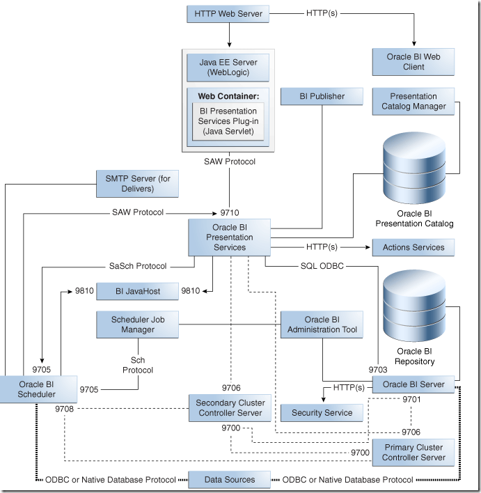 Java host