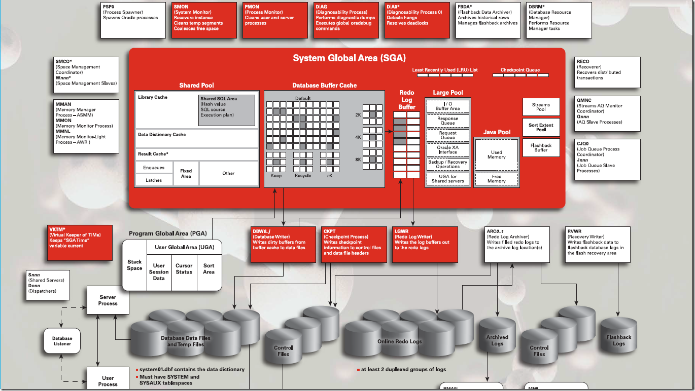 Как узнать размер sga oracle