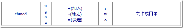 每天一个linux命令:chmod